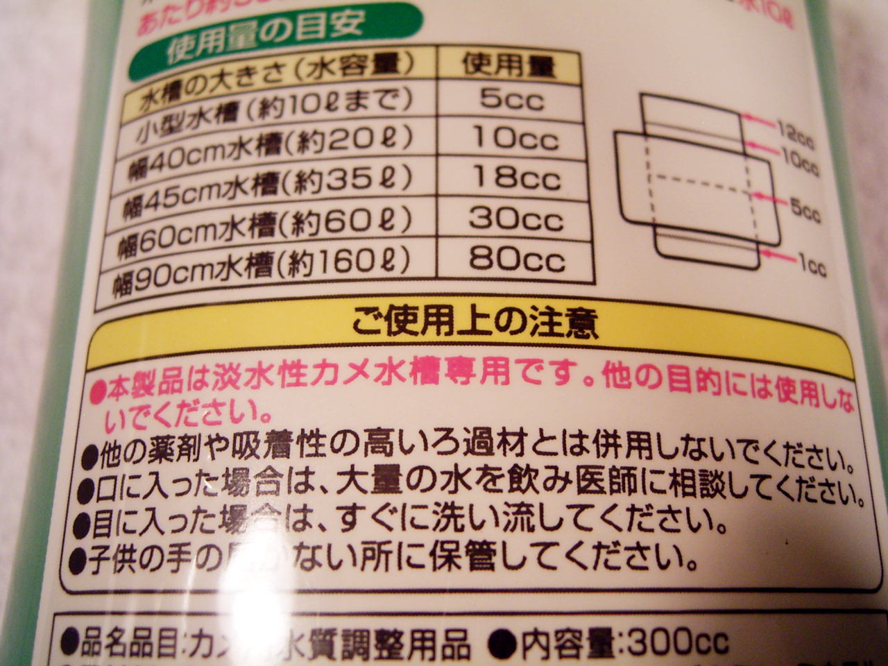 使用量の目安など。